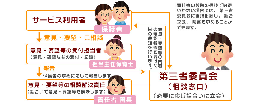 社会福祉法人　時津東保育園